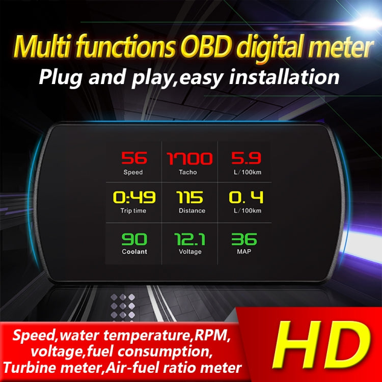 Car HUD head-up display showing multi-metric readings with red, yellow, green indicators