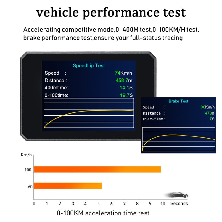 Car HUD head-up display performance test screen with speed and time graphs