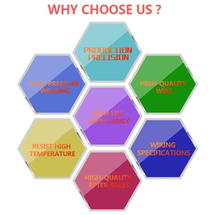 Electronic throttle controller quality hexagon infographic with welding, wire, and wiring notes
