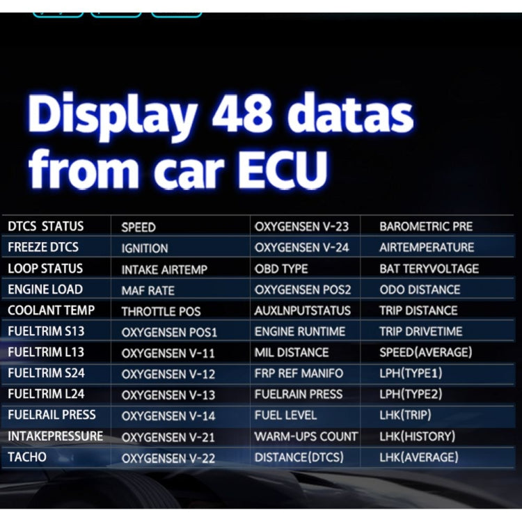 Car HUD head-up display displaying 48 car ECU data fields list