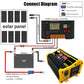 Car power inverter shown in wiring diagram with battery connections and fuse