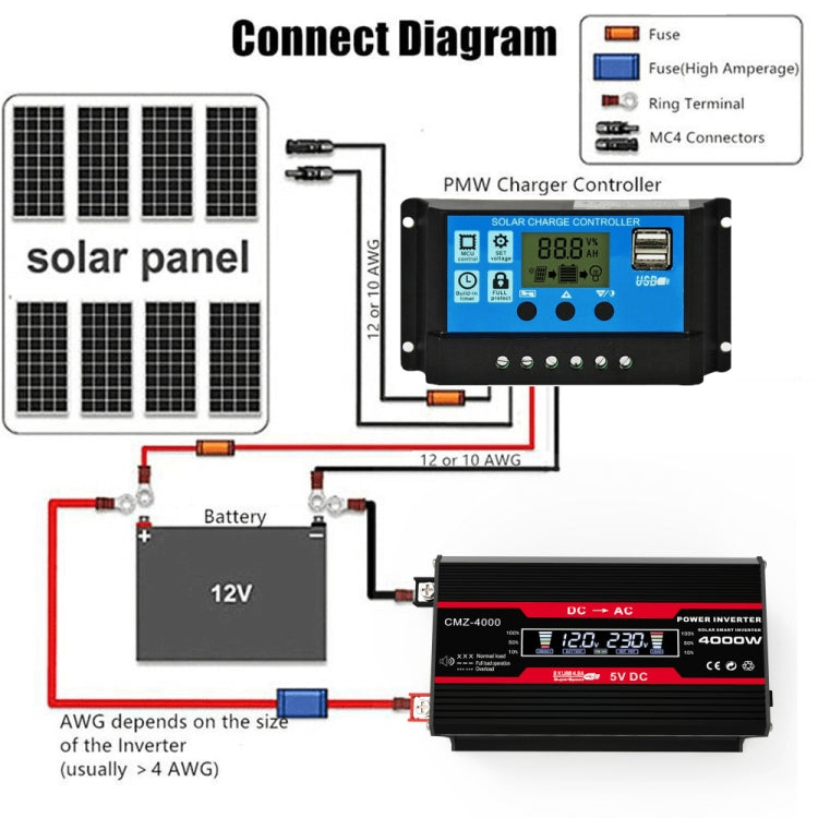 Black power inverter with connect diagram for battery wiring and solar controller