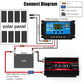 Power inverter connect diagram with battery, solar controller, and fuse wiring