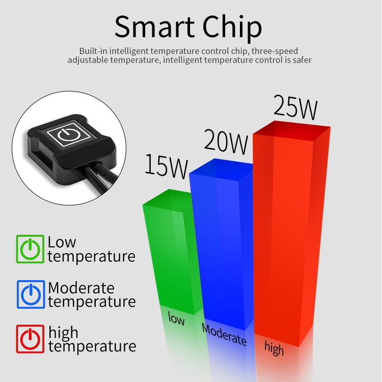 Smart electric heated hand grip controller with three temperature levels