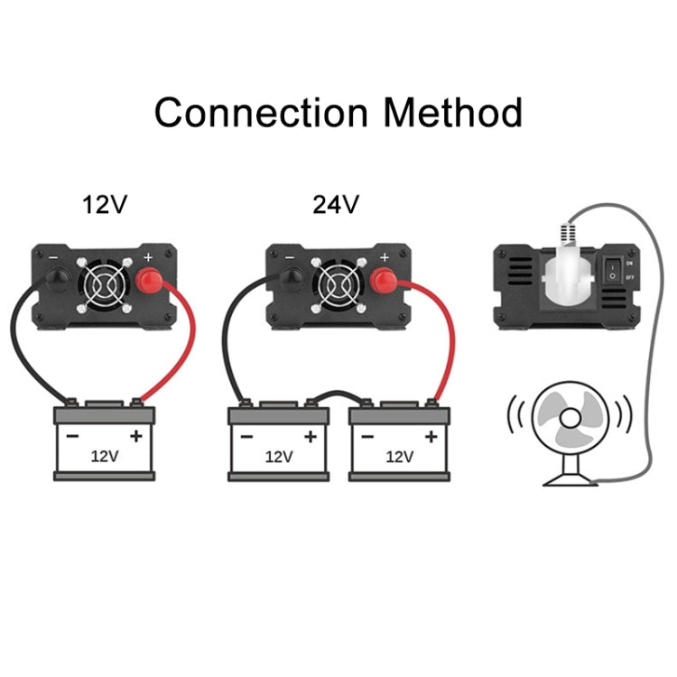 Power inverter connection method diagram for 12V and 24V battery wiring terminals