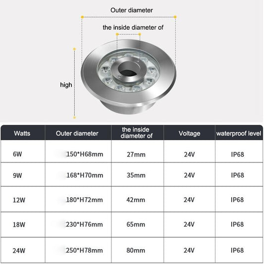 LED underwater fountain light size chart with diameters, 24V, and IP68 rating