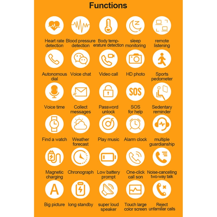Smartwatch features icon chart with health and call functions shown