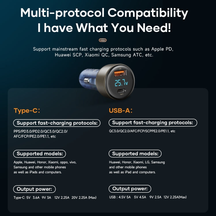 Car multi-protocol fast charger with USB-A and Type-C ports