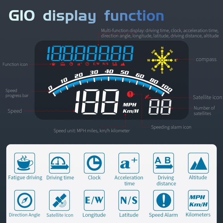 Car HUD display with blue digital readouts, MPH/Km/h, and compass-style compass