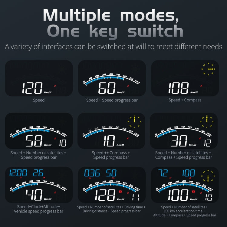 Car HUD screen showing multiple modes with speed, progress bar, and compass