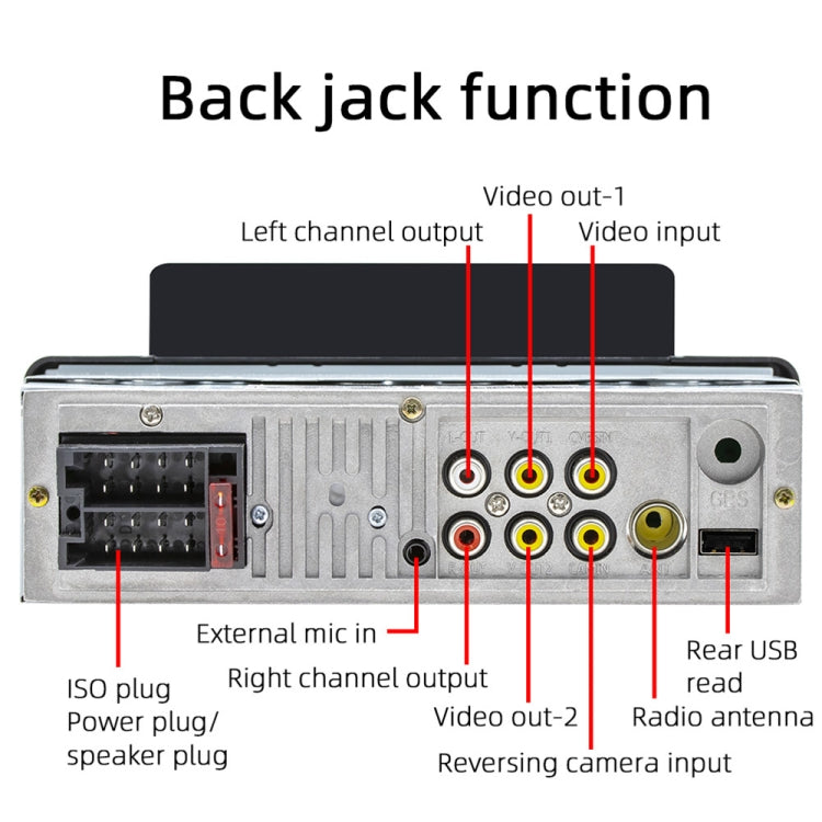 Rear ports of in-dash MP5 receiver with video input, camera input, and USB