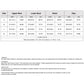 Swimsuit size chart table with upper bust, lower bust, waist, hips for S–XL