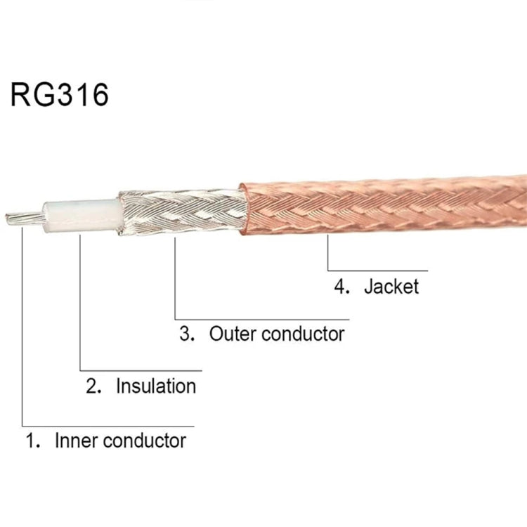 RG316 coaxial cable cross-section diagram showing inner conductor, insulation, jacket