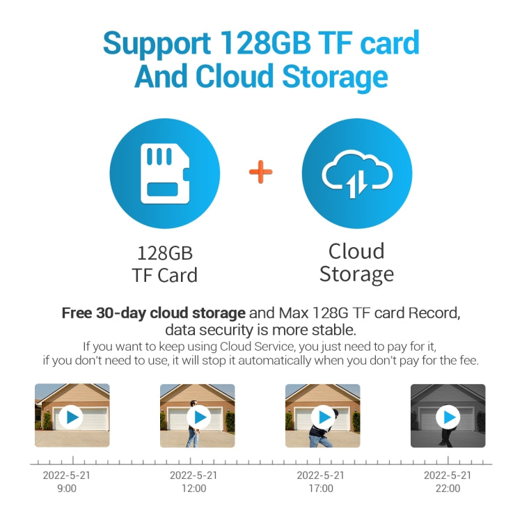 Security camera cloud storage and 128GB TF card support with icon graphics