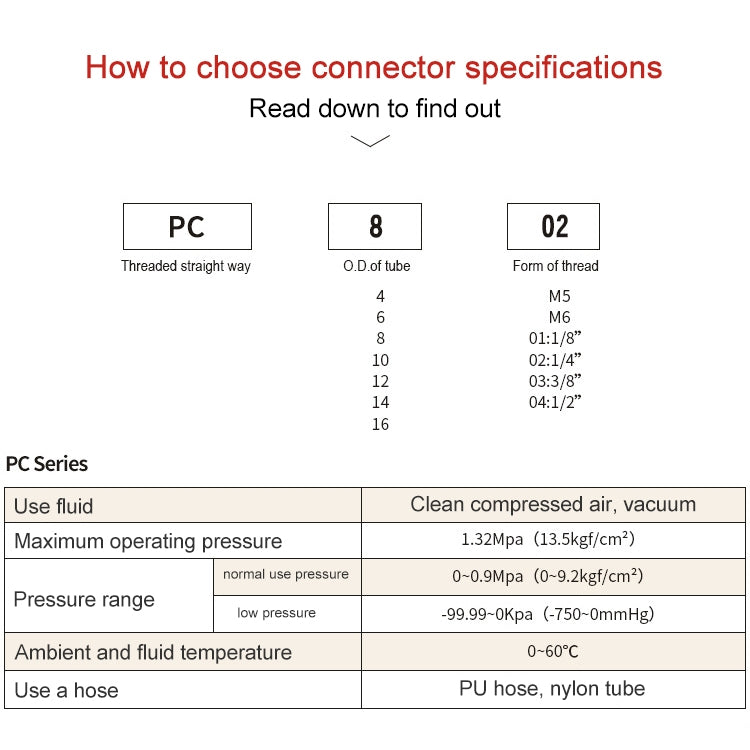 Pneumatic quick fitting connector specification chart for thread size and tube O.D.