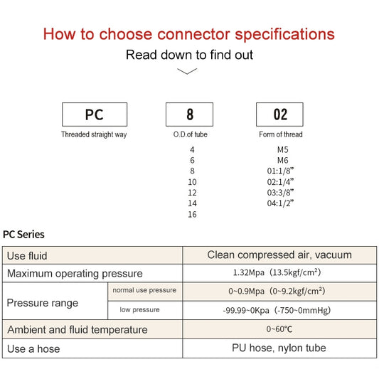 Pneumatic quick fitting connector specification chart for thread size and tube O.D.