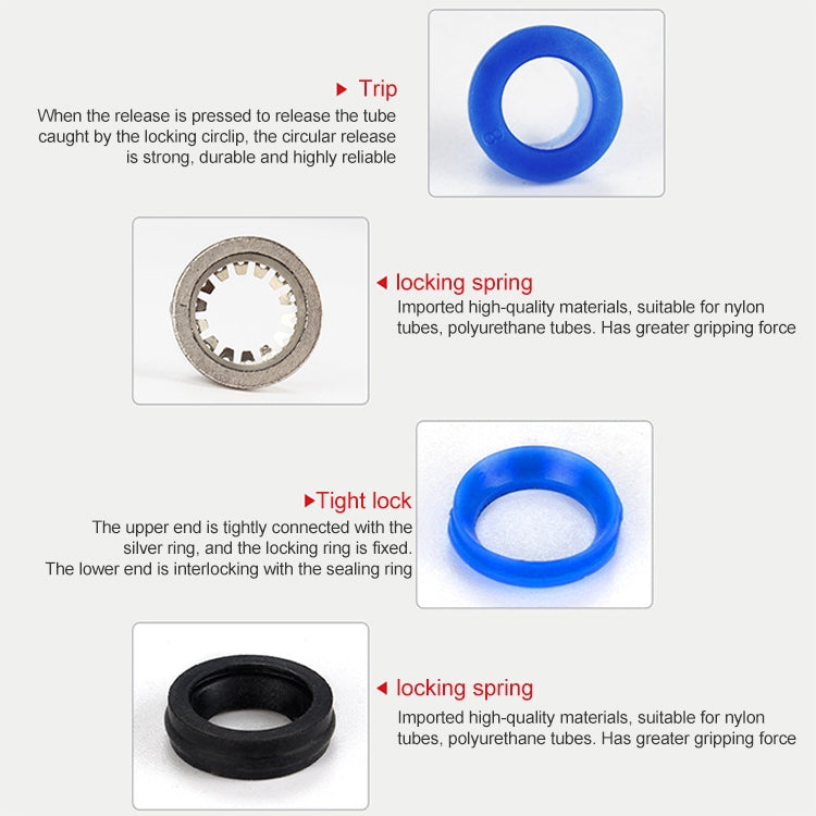 Plastic pneumatic quick fitting locking and release ring diagram, blue and black