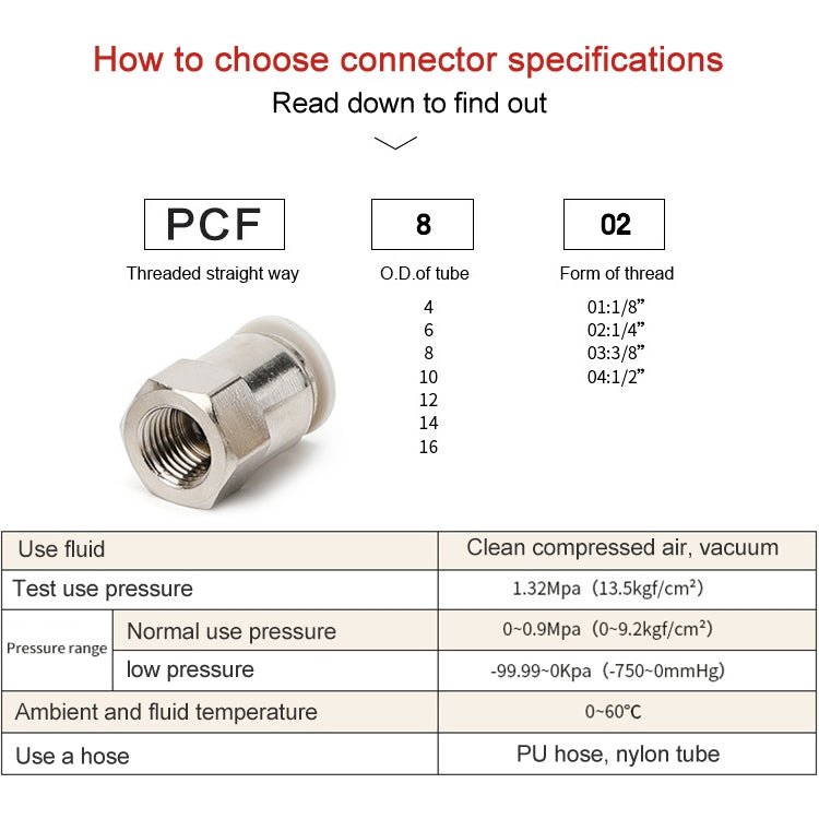 Pneumatic threaded straight connector diagram, PCF8-02 specifications, metal fitting