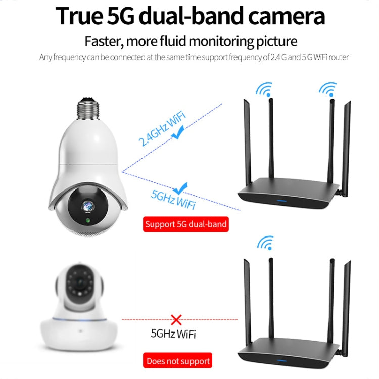 White dual-band WiFi surveillance bulb camera with router antenna signal illustration