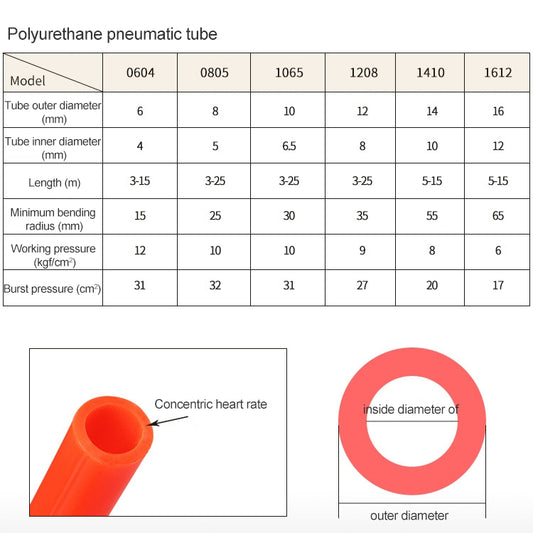 Polyurethane pneumatic tube size and diameter chart