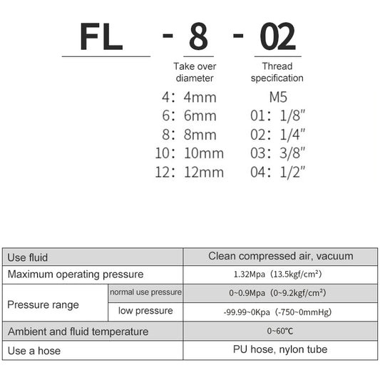 FL-8 elbow fitting specifications chart, listing sizes, thread, and pressure ratings