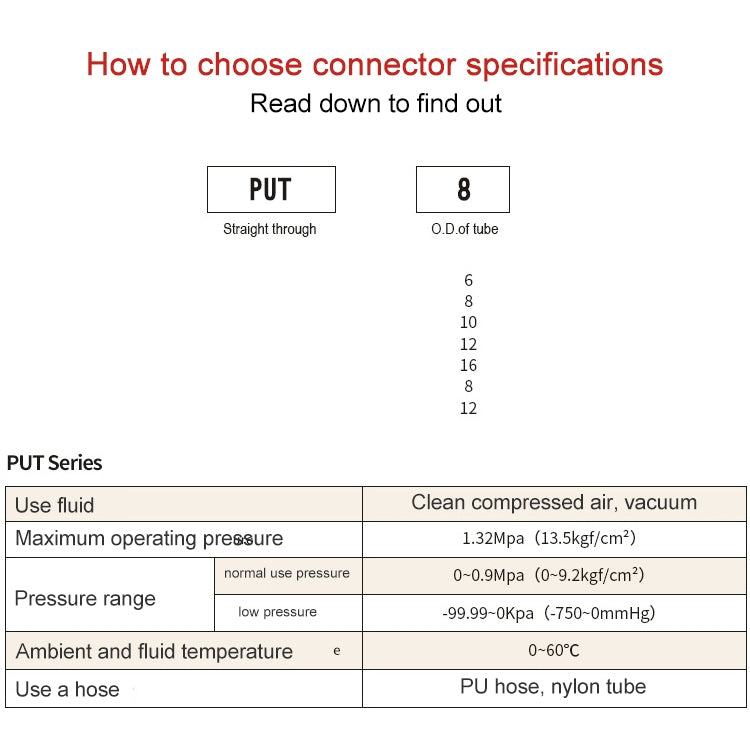 Pneumatic quick connector specification chart with PU series size guide