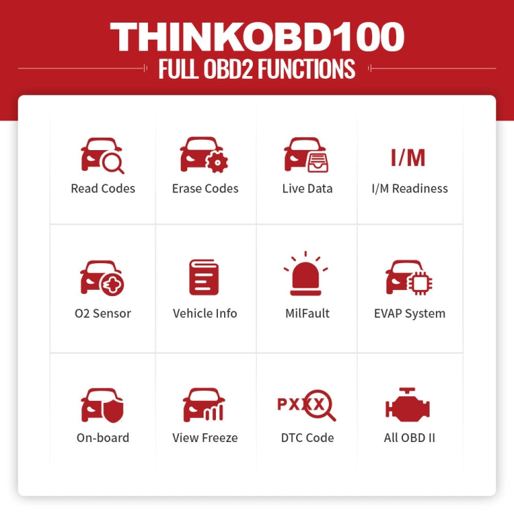 OBD2 scanner full-functions chart with read/erase codes and live data icons