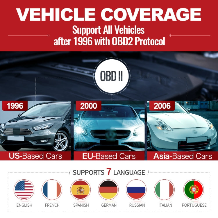 OBD2 scanner vehicle coverage chart for OBD II cars after 1996