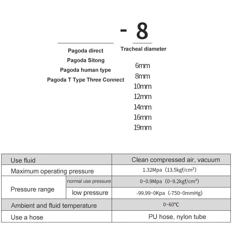 Pneumatic connector spec table with 6mm, 8mm, 10mm, 12mm options