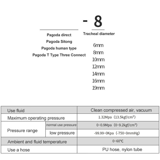 Pneumatic connector spec table with 6mm, 8mm, 10mm, 12mm options