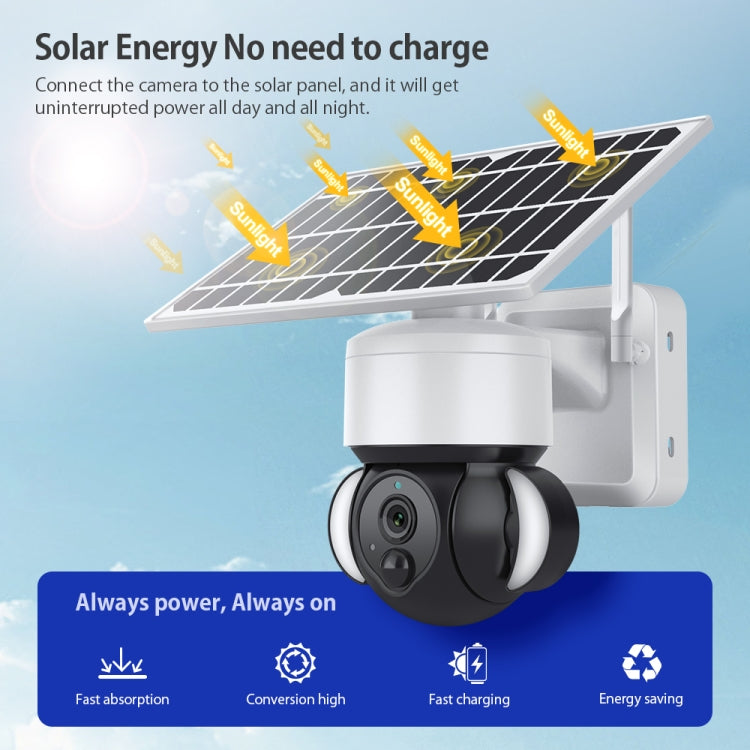 Solar-powered PTZ camera with rooftop panel and mounted dual LED floodlight