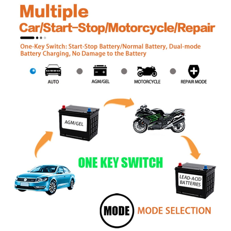Motorcycle and car battery smart charger with LCD screen and multiple battery modes