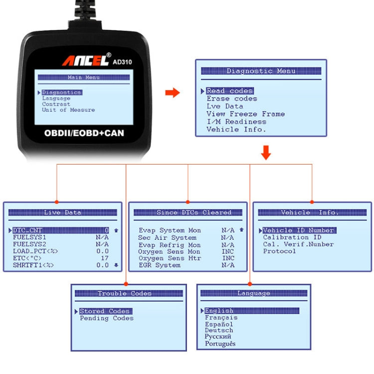 Ancel AD310 OBD2 code reader display with diagnostic menu and data screens