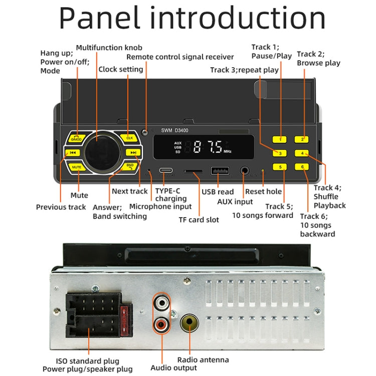 Car Bluetooth MP3 player front panel layout with radio antenna and audio ports
