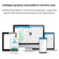 Multi-device map screens showing GPS tracker platform across phones and laptop