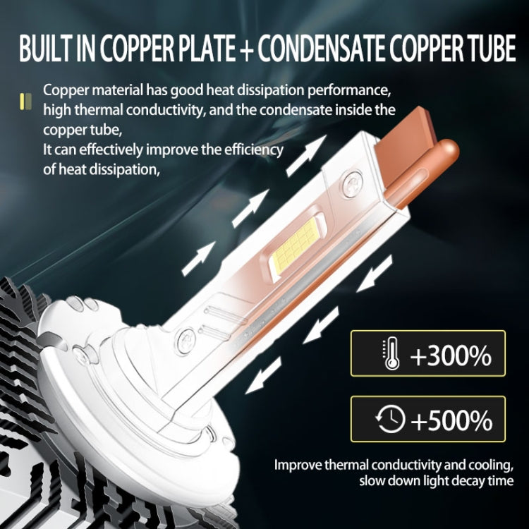 LED headlight bulb with copper tube and copper plate heat dissipation in metal housing