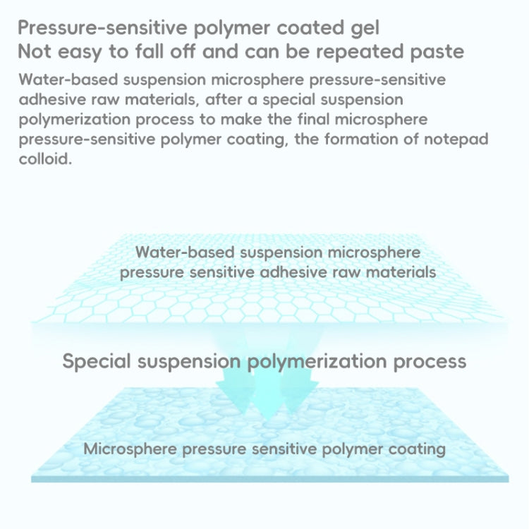 Sticky note adhesive cross-section graphic with pressure-sensitive polymer coating