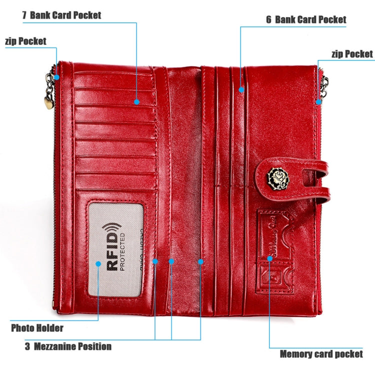 Red leather RFID wallet interior layout with card pockets, photo holder, and zip pocket.