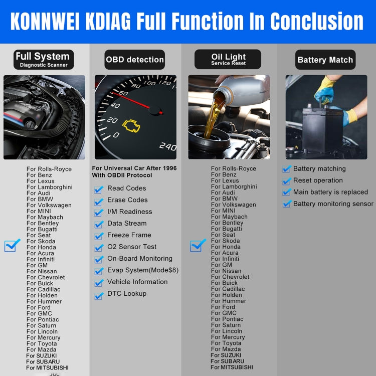 KONNWEI KDIAG app feature summary with diagnostic icons and vehicle system examples