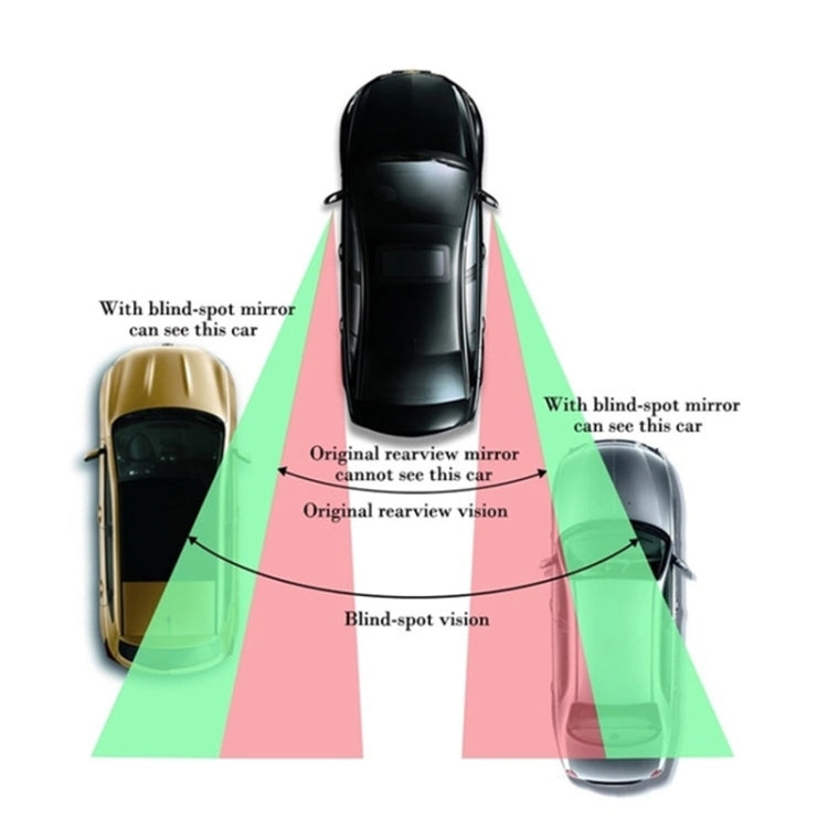 Car diagram showing blind-spot auxiliary mirror panels next to rearview mirrors