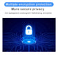 Black smart security camera with privacy and encryption protection theme