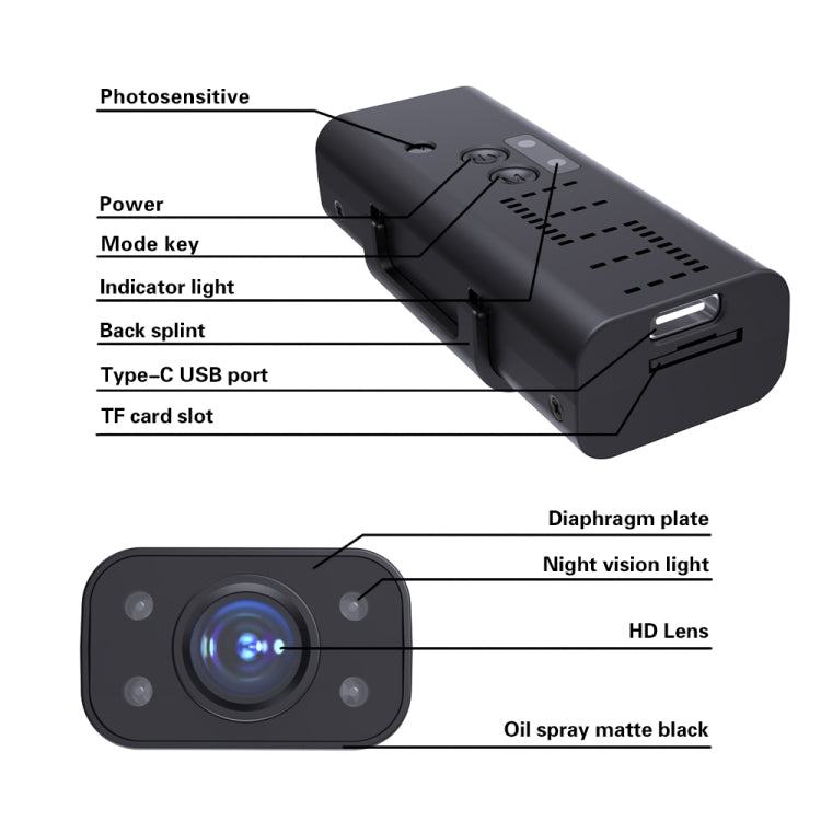 WiFi security camera with HD lens, night-vision light, USB-C port, and TF card slot