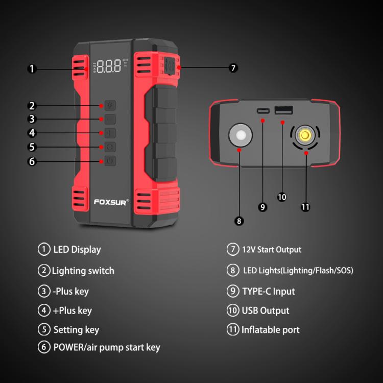 FOXSUR jump starter air compressor labeled diagram of buttons and input/output ports
