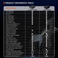 Black OBD2 Bluetooth scanner shown with a product reference table