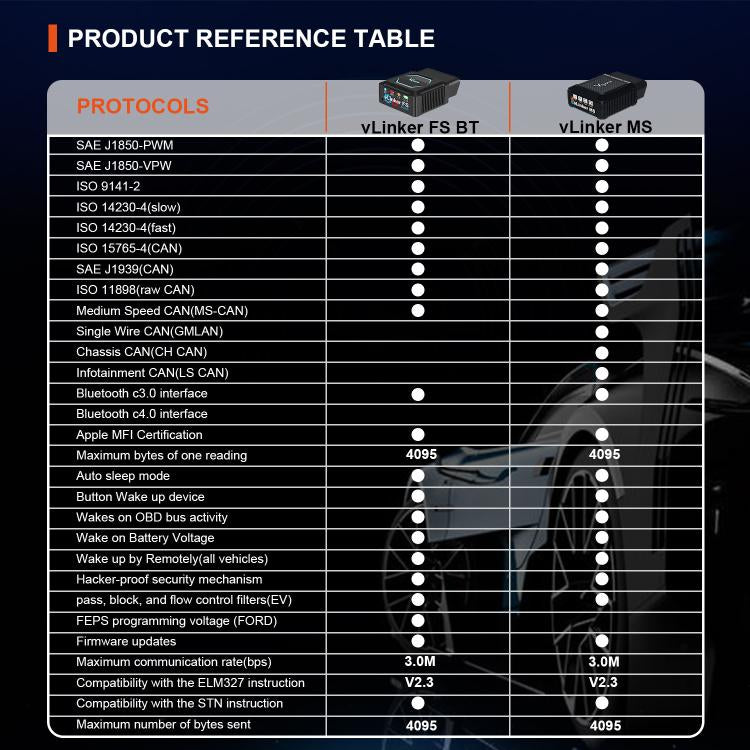 Black OBD2 Bluetooth scanner shown with a product reference table