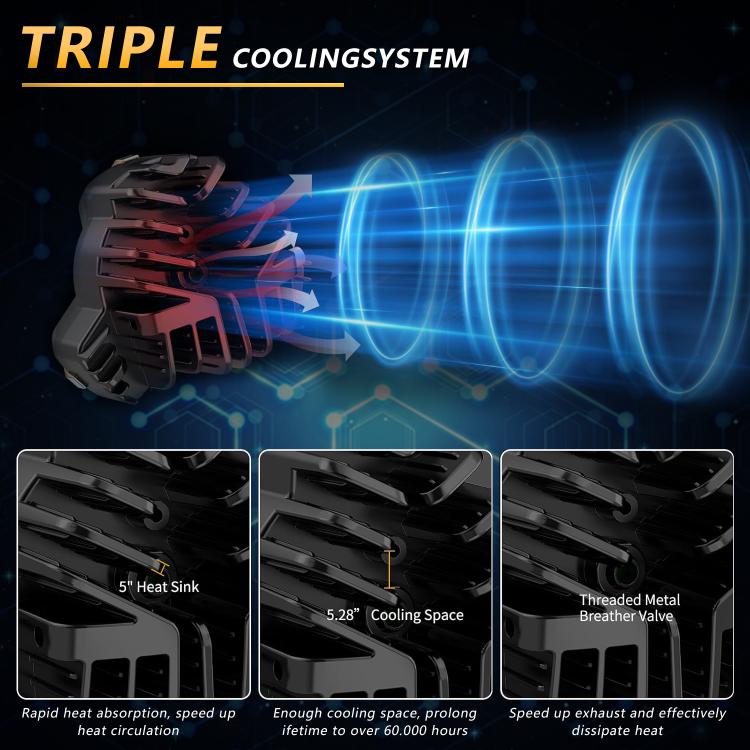 Triangular LED work light with triple cooling heat sink fins for improved airflow