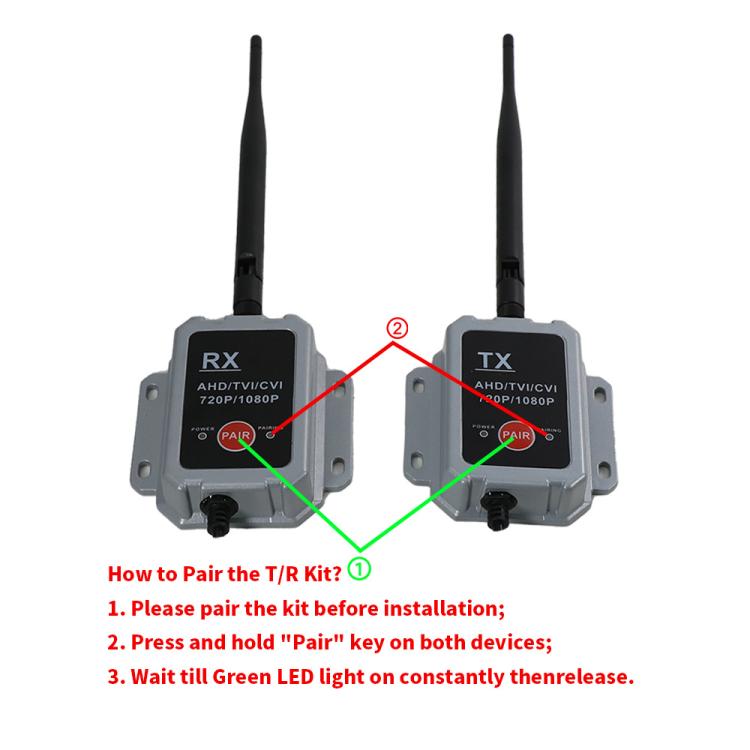 Pairing diagram for wireless TX and RX kit with two antennas and grey modules