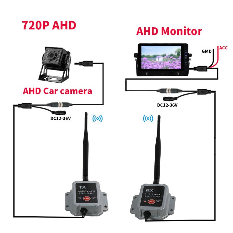 Wireless car camera system diagram with TX/RX modules, AHD monitor, and AHD 720P