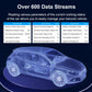 OBD diagnostic scanner showing data stream style information on screen