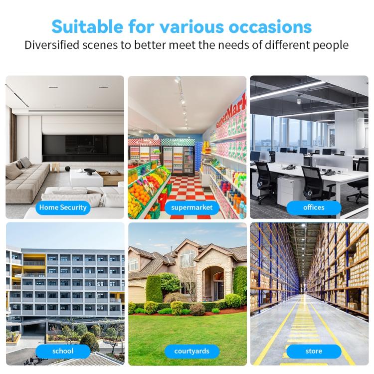 White security camera shown with multiple venue scene thumbnails for placement ideas.